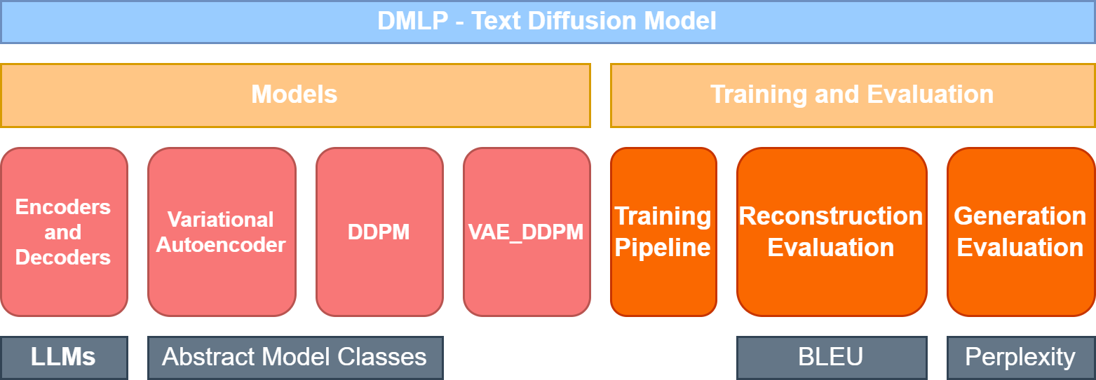 dmlp_overview