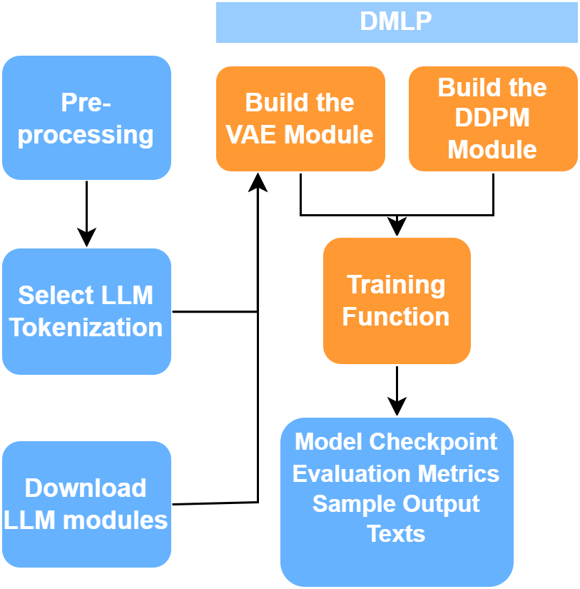 training_pipeline